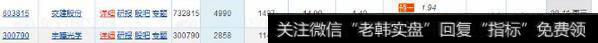 [李正金谈股]政策红利助推市场走高