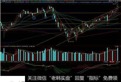 实盘操作中低吸点下单点位