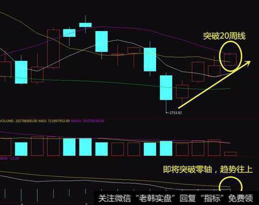 为什么均价线可以做为新股即时的分析工具？