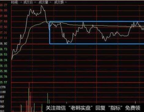 投资者怎样分析中小企业板新股上市的走势特征？