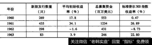 投资者从美国新股中得到的启示是什么?