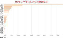 低估值的银行股又到了该关注的时刻了