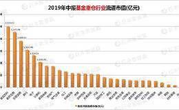 两个月涨幅翻倍 基金重仓股的独门秘籍