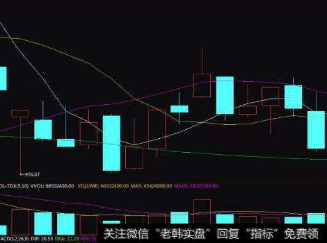 [炒新实战技巧三步棋]投资者怎样买股票？