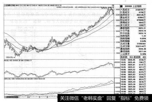 决定股票市场上涨的两个方面是什么？