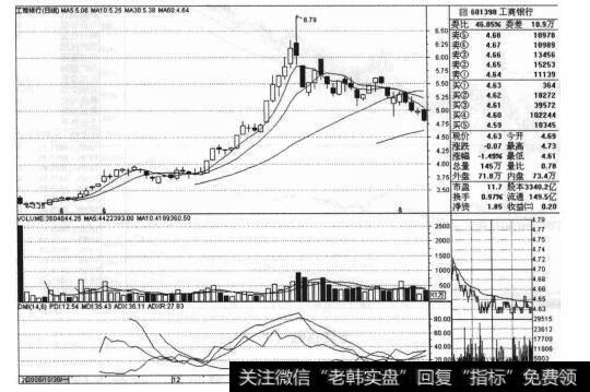 中小企业板向来就是一个很活跃的市场