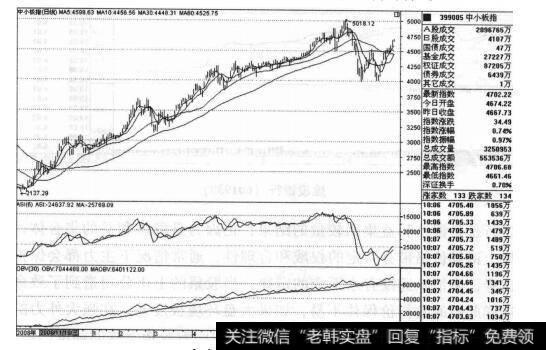 根据“都发炒新”法则中的“新股扩容测大盘”我们可知本月中小企业的上市必定要带动市场的上涨，