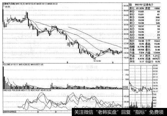 为什么投资者要遵守扩容加快宜谨慎”法则?