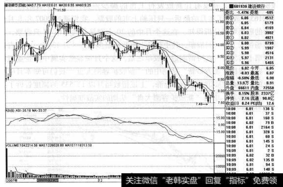 为什么投资者可以通过发行价测股指？