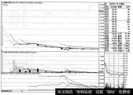 为什么重开的新股上市时都有较好的表现？