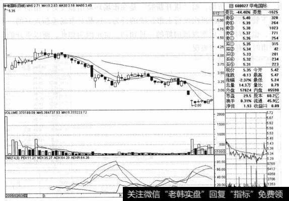 <a href='/gpcjwtjd/73804.html'>华电国际</a>（600027）是在经历较长时间的<a href='/gushiyaowen/287588.html'>停牌</a>后，再次发行上市的新股