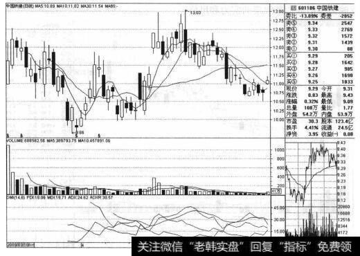 为什么没上涨总是中信证券主承销股票的主旋律?