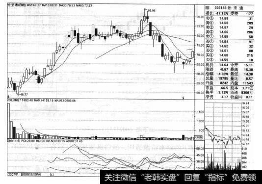 为什么怡亚通（002183）符合“都发新炒”中的新股主承销商法则？