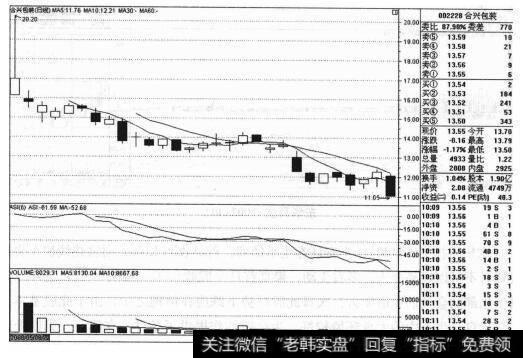 平安证券经营的资产有哪些？<a href='/pankouxuanji/255342.html'>合兴包装</a>（002228）的<a href='/caijunyi/290233.html'>股市</a>走势是什么样的？