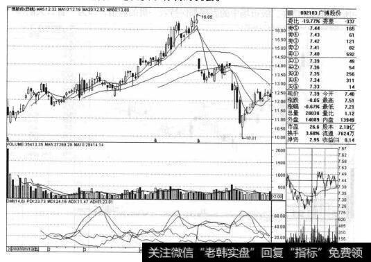 为什么兴业证券主承销商的新股常常是以收阳K线走好为主？