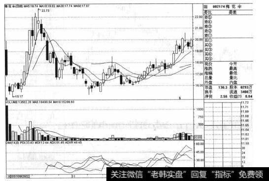 <a href='/scdx/288960.html'>东北证券</a>做为股票主承销商有什么特点？