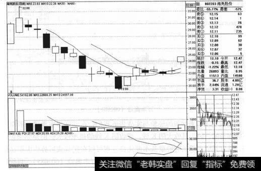 为什么海亮股份（002203）符合“都发炒新”中的“新股主承销商”法则？