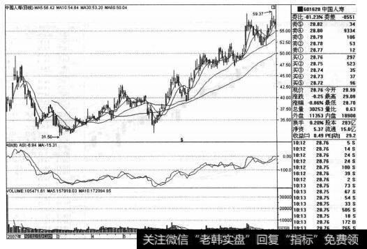 为什么<a href='/zlyj/284440.html'>中国人寿</a>（601628）符合“都发炒新”中的“新股主承销商”法则？