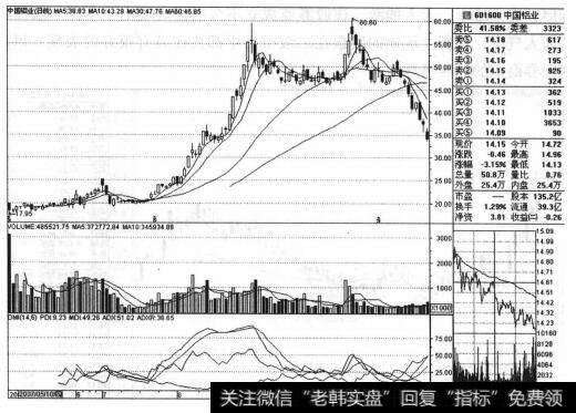 为什么中国铝业（601600）符合“都发炒新”中的“新股主承销商”法则？