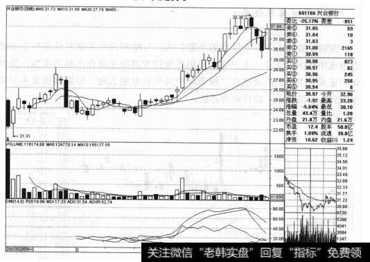 为什么兴业银行（601166）符合“都发炒新”中的“新股主承销商”法则？