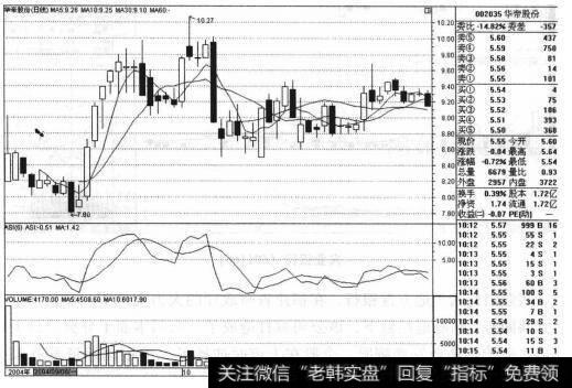 为什么<a href='/ggnews/251131.html'>华帝股份</a>（002035）符合“都发炒新”中的“新股主承销商”法则？