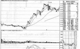 为什么<em>太阳纸业</em>（002078）符合“都发炒新”中的“新股主承销商”法则？
