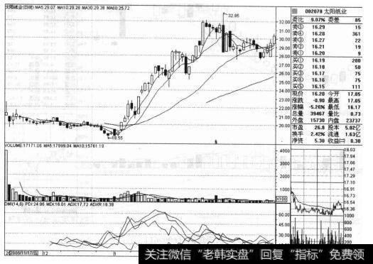 为什么<a href='/shangshigongsi/274029.html'>太阳纸业</a>（002078）符合“都发炒新”中的“新股主承销商”法则？