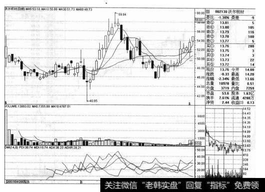 <a href='/redianticai/271828.html'>西南证券</a>的特征是什么？