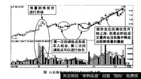 堆量助推股价突破图谱？堆量助推股价突破图谱分析？