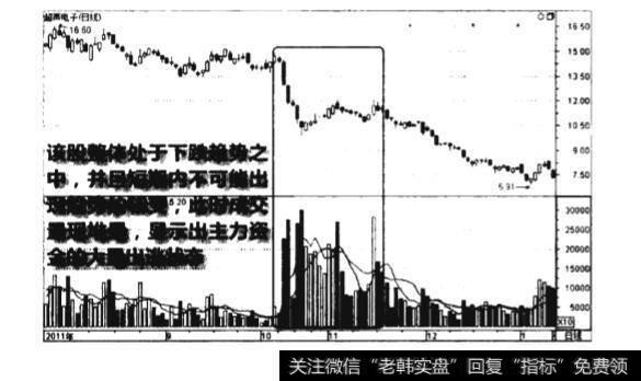 下跌途中的堆量出选图谱？下跌途中的堆最出选图谱分析？