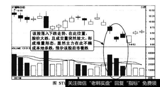 下跌途中的堆量出选图谱？下跌途中的堆最出选图谱分析？