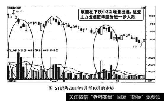 下跌途中的堆量出选图谱？下跌途中的堆最出选图谱分析？