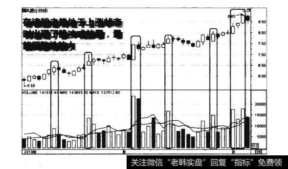 上升阶段脉冲式放量图谱？上升阶段脉冲式放量图谱分析？