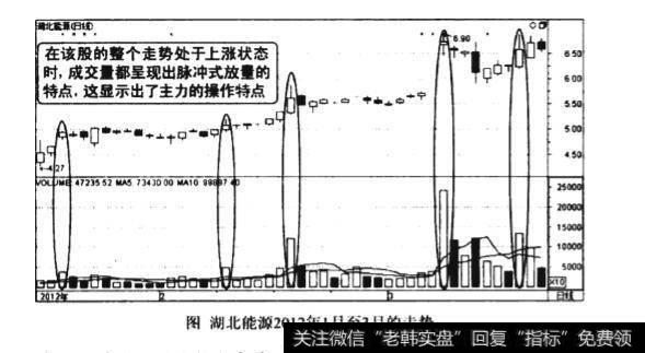 上升阶段脉冲式放量图谱？上升阶段脉冲式放量图谱分析？