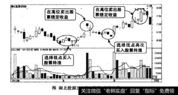 上升阶段脉冲式放量图谱？上升阶段脉冲式放量图谱分析？