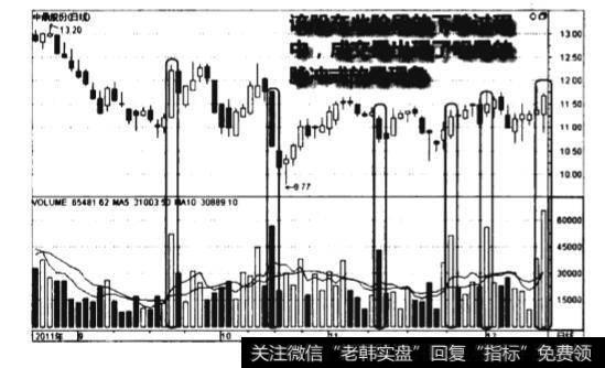 下跌途中脉冲式放量图谱？下跌途中脉冲式放量图谱分析？