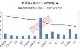 持仓首破1.1万亿 北上资金连续七周加仓23股 这些股上涨空间超30%