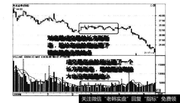 下跌走势中成交量长方形形态图谱？下跌走势中成交量长方形形态图谱分析？