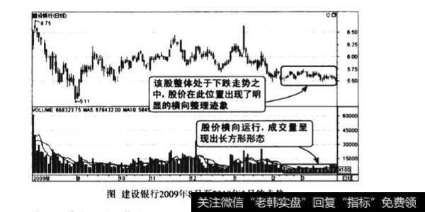 下跌走势中成交量长方形形态图谱？下跌走势中成交量长方形形态图谱分析？