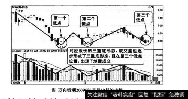 成交量三重底形态图谱?成交量三重底形态图谱分析?