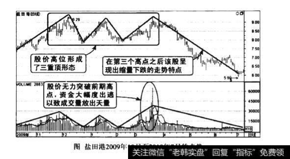 成交量三重顶形态图谱？成交量三重顶形态图谱分析？