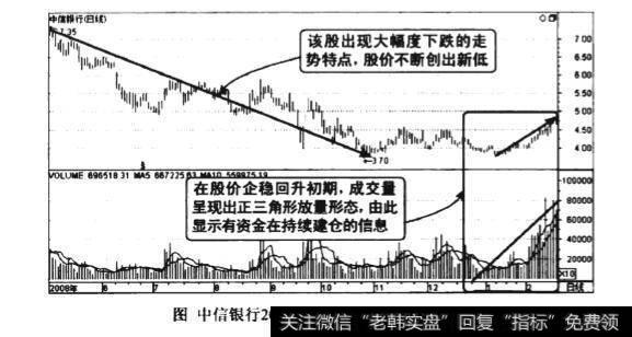 低位成交量正三角形形态图谱？低位成交量正三角形形态图谱分析？