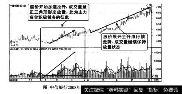 低位成交量正三角形形态图谱？低位成交量正三角形形态图谱分析？