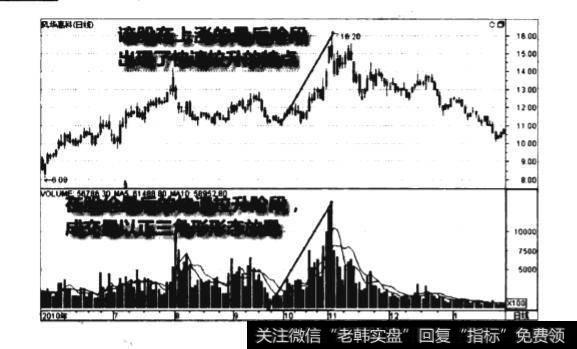 上涨后期成交量正三角形形态图谱？上涨后期成交量正三角形形态图谱分析？