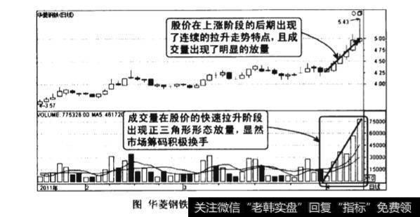 上涨后期成交量正三角形形态图谱？上涨后期成交量正三角形形态图谱分析？