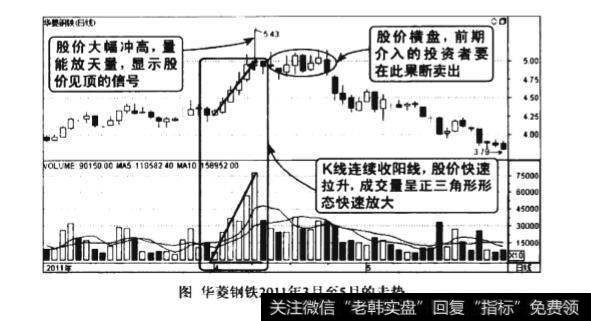 上涨后期成交量正三角形形态图谱？上涨后期成交量正三角形形态图谱分析？