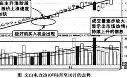 上涨中期量增价涨图谱？上涨中期量增价涨图谱分析？