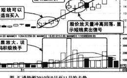 上涨后期量增价涨图谱？上涨后期量增价涨图谱分析？