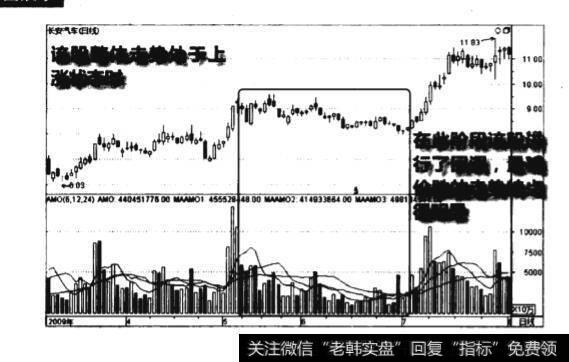 上涨途中量减价跌图谱？上涨途中量减价跌图谱分析？