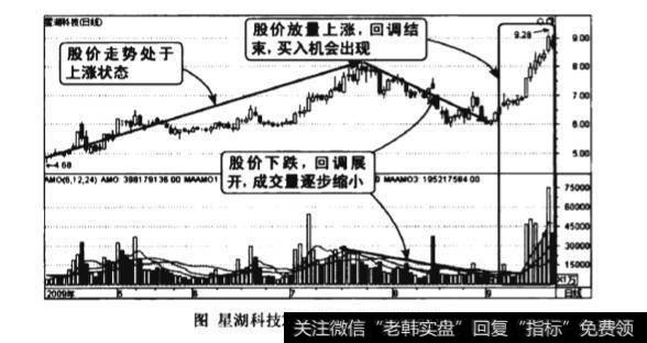 上涨途中量减价跌图谱？上涨途中量减价跌图谱分析？